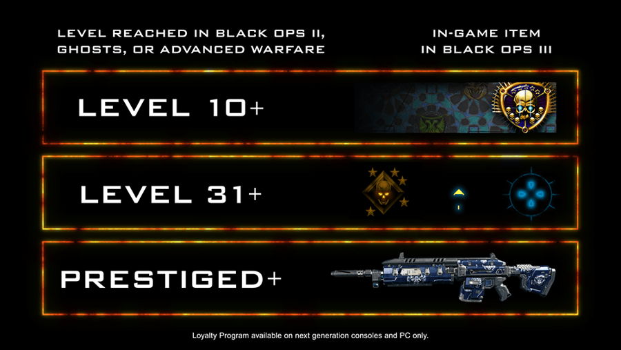 Reclama tus recompensas de fidelidad de Call Of Duty Black Ops 3