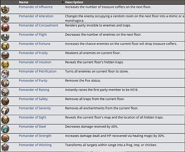 Leveling Guide FFXIV 60-70