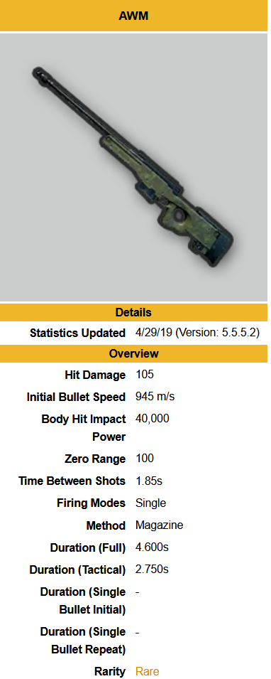 Las mejores armas de PUBG