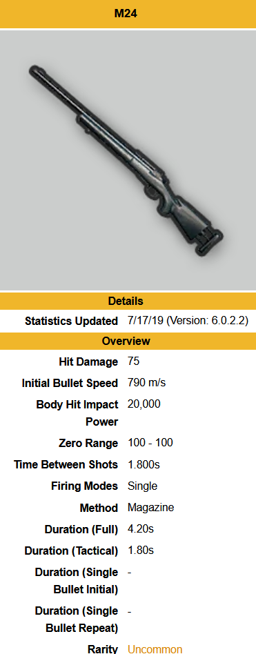 Las mejores armas de PUBG