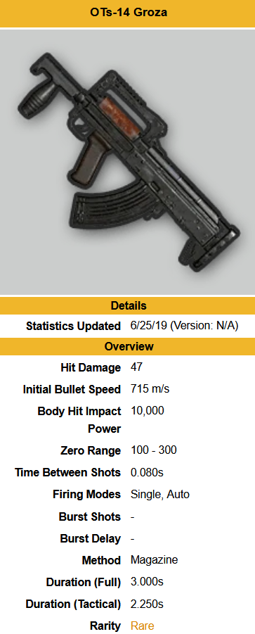 Tier List de armas pubg