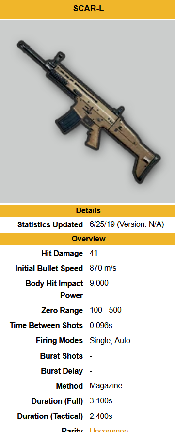 Tier List de armas pubg