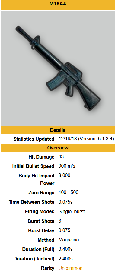 Tier List de armas pubg