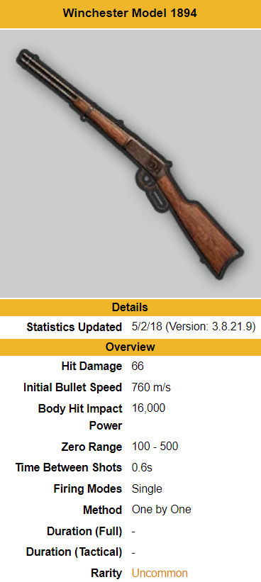 Las mejores armas de PUBG