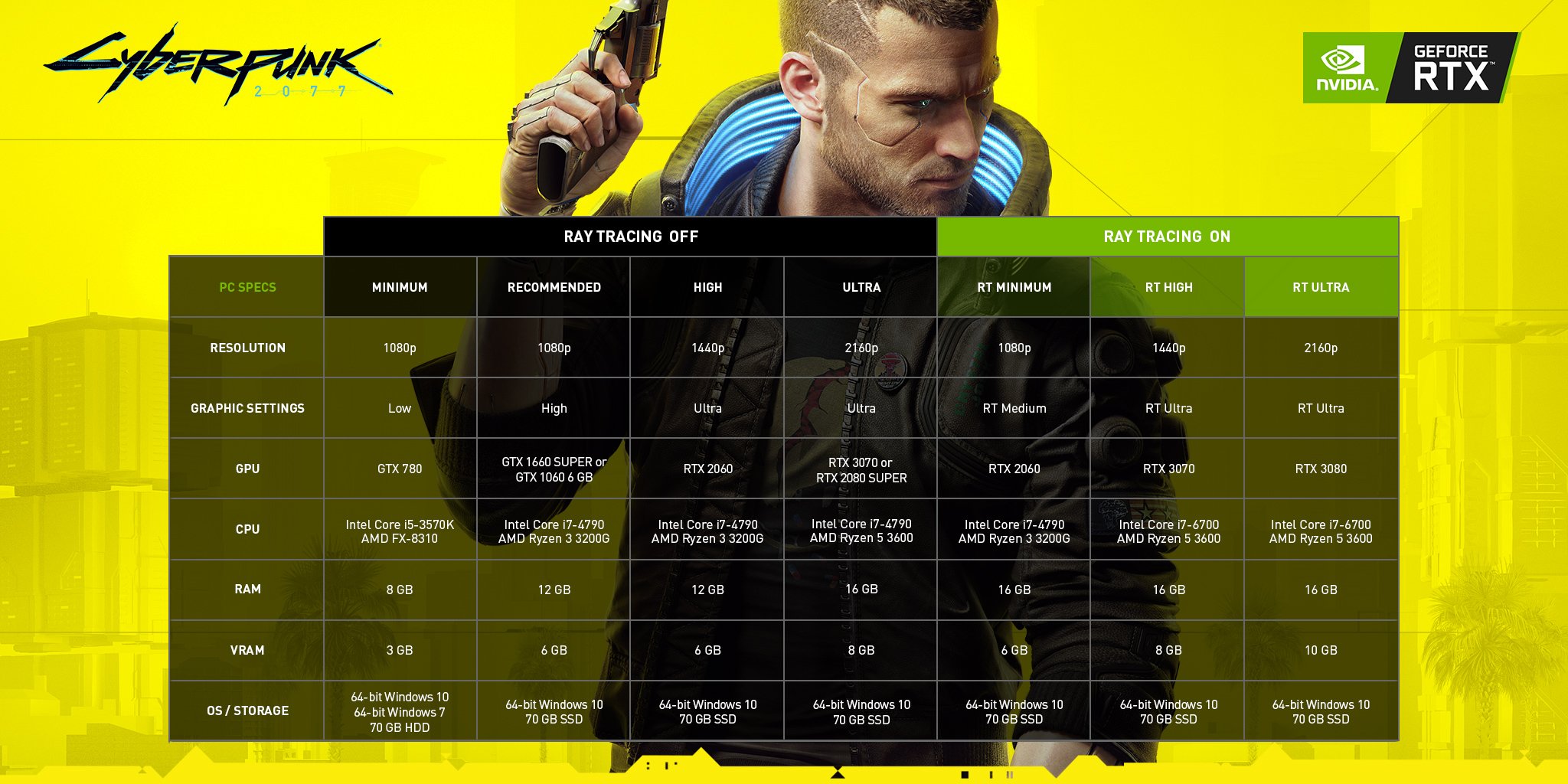 Configuración de Nvidia para Cyberpunk 2077