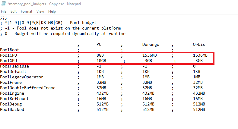 La mejor configuración de AMD para Cyberpunk 2077