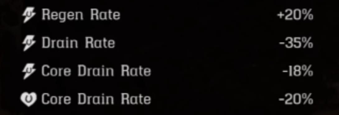 Las mejores sillas de montar en RDR2 Online