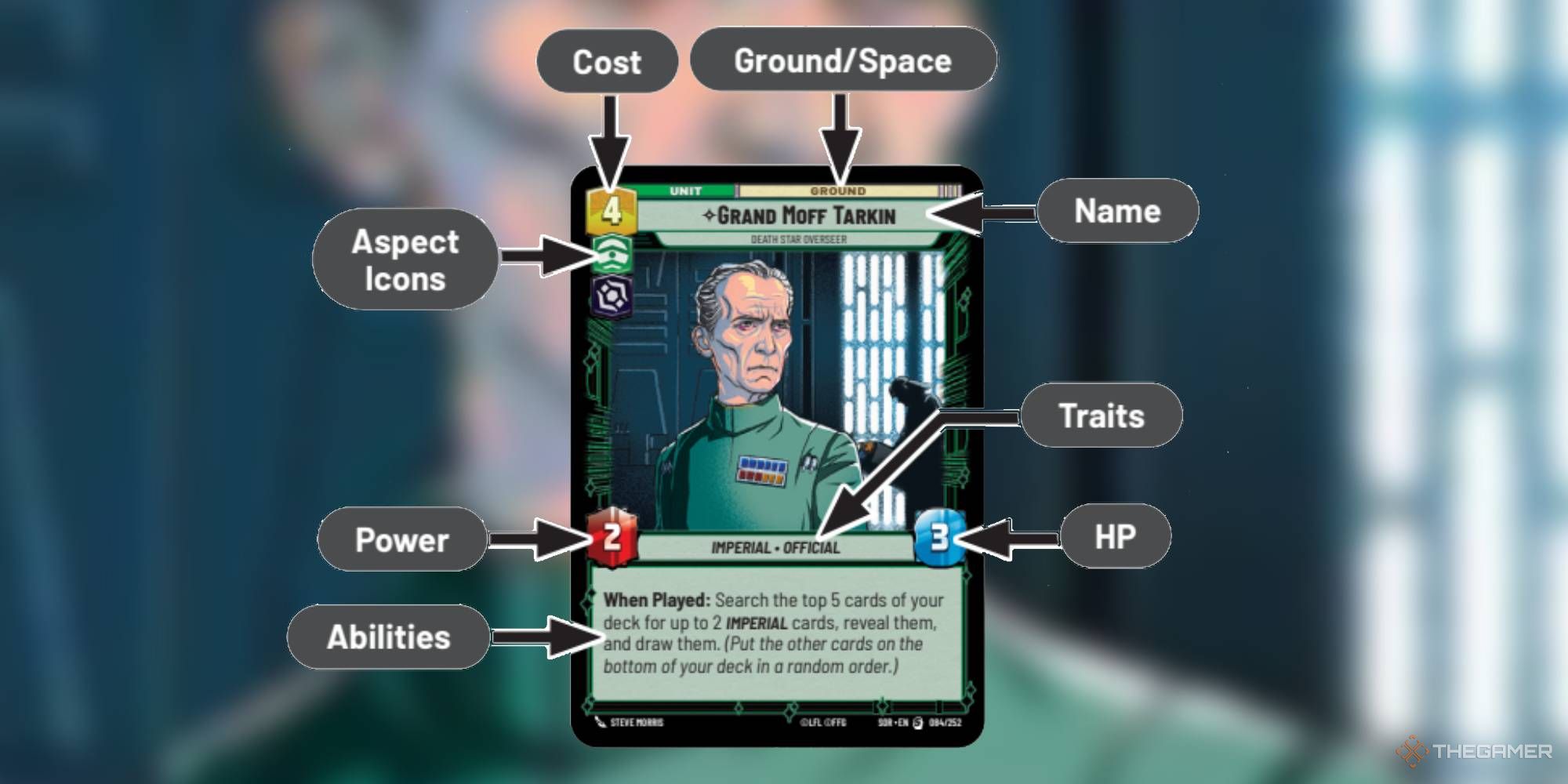 La anatomía de una tarjeta de unidad de Star Wars: Unlimited.