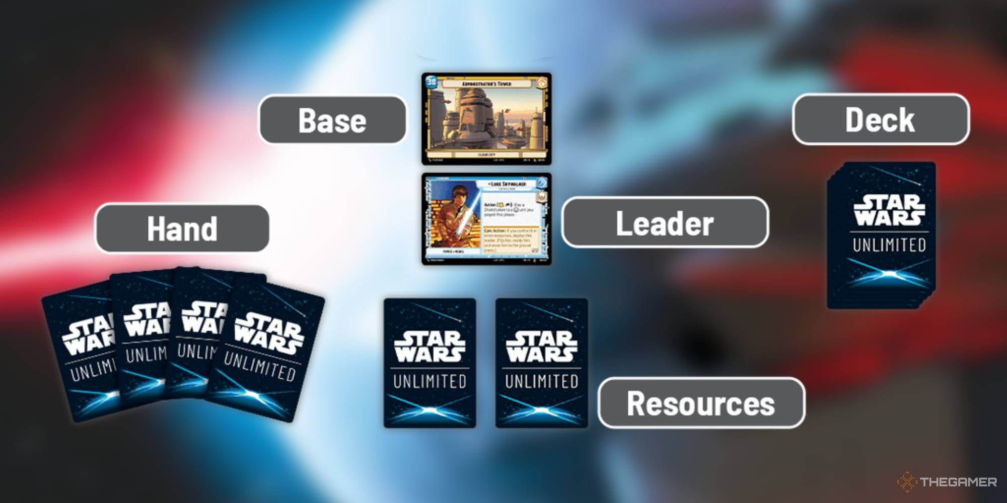 Un área de juego Star Wars: Unlimited correctamente configurada