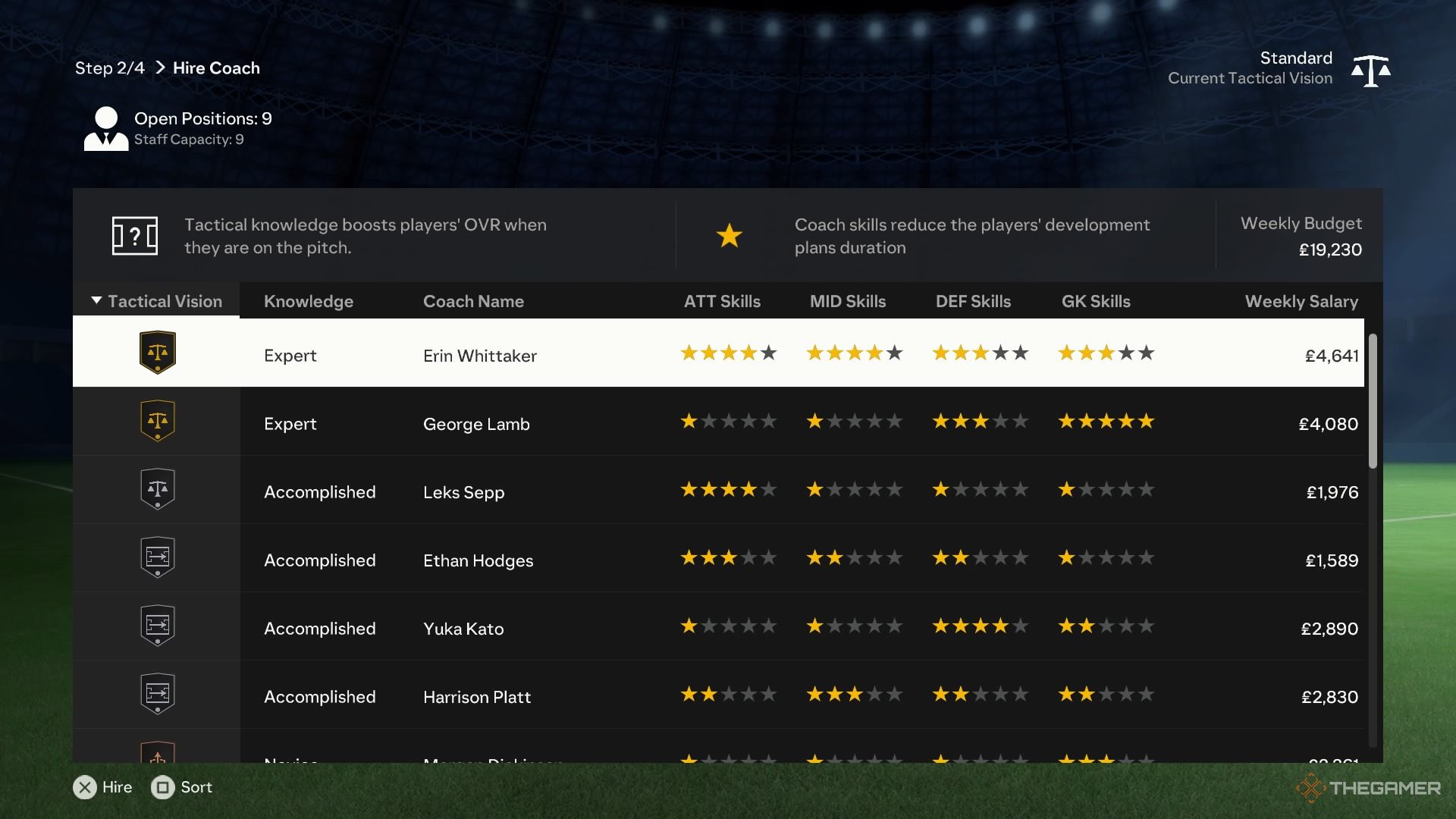 La imagen de los entrenadores muestra diferentes entrenadores disponibles con diferentes calificaciones generales en EA Sports FC 24.