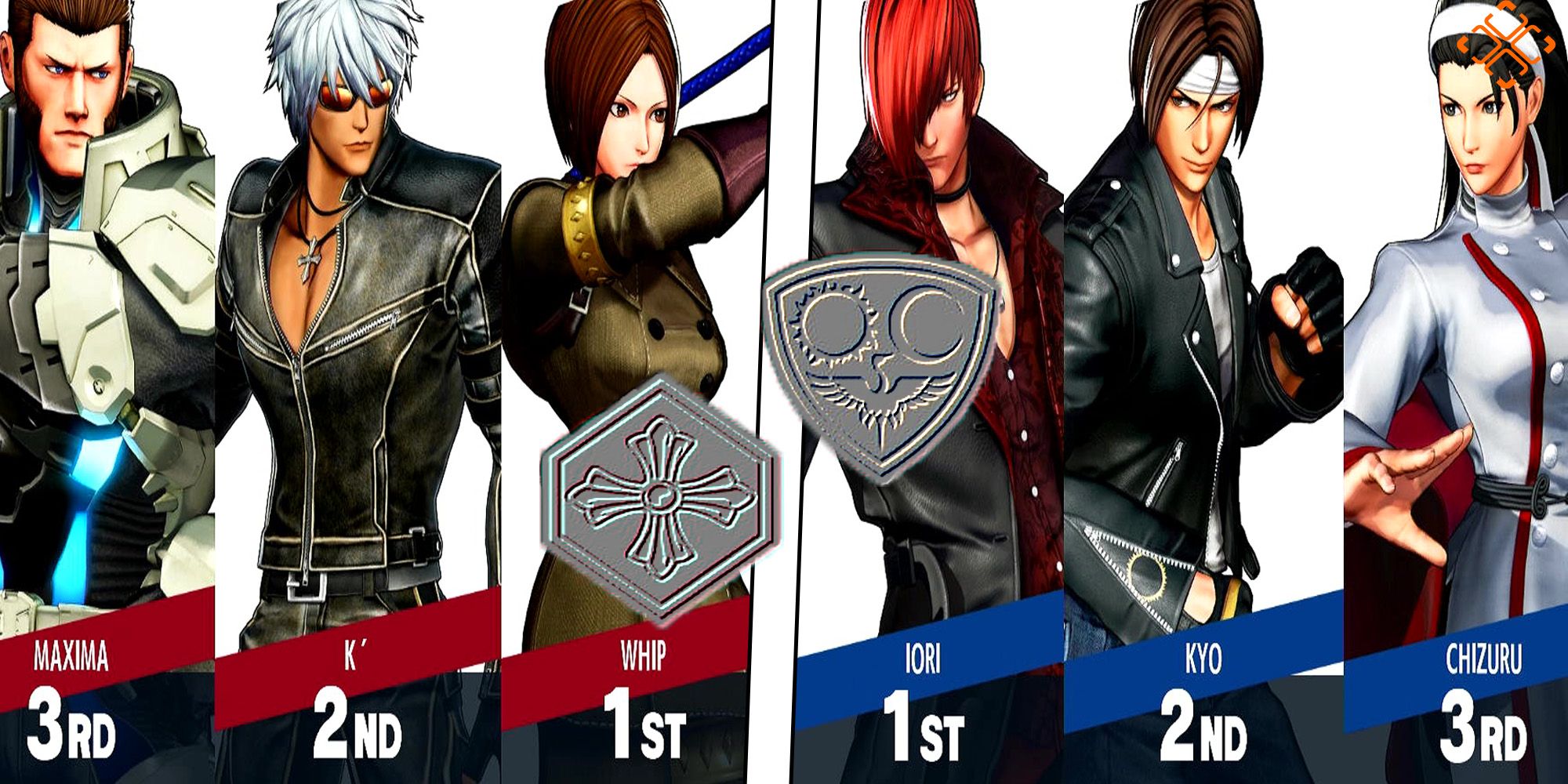 The King Of Fighters 15: Cómo construir un equipo fuerte